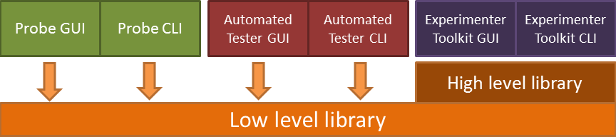 jFed Architecture Overview